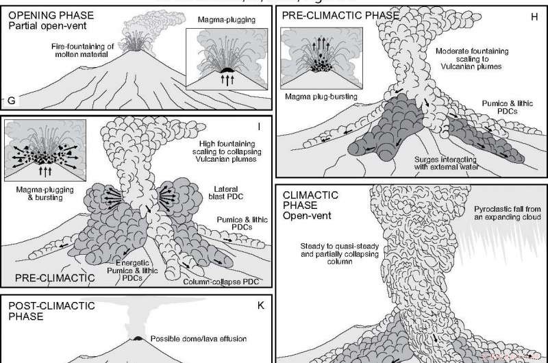 Mount Taranaki Volcanic Hazard Scenarios – Comprehensive Risk Assessment