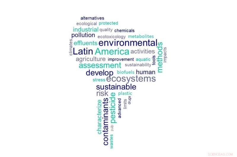 Latin America Prioritizes Environmental Quality Research: Key Questions Identified