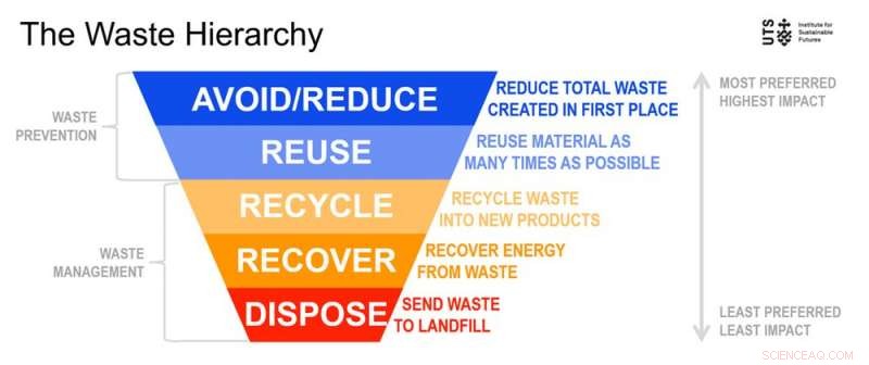 Australia s Recycling Crisis: China’s Ban Sparks Urgent Reforms