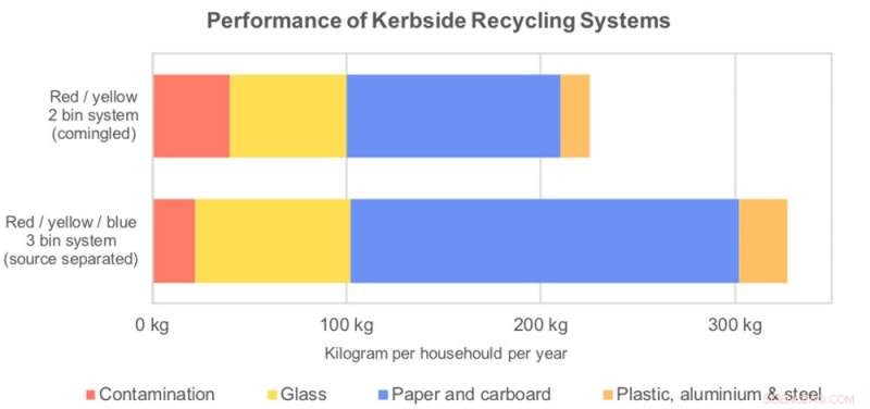 Australia s Recycling Crisis: China’s Ban Sparks Urgent Reforms
