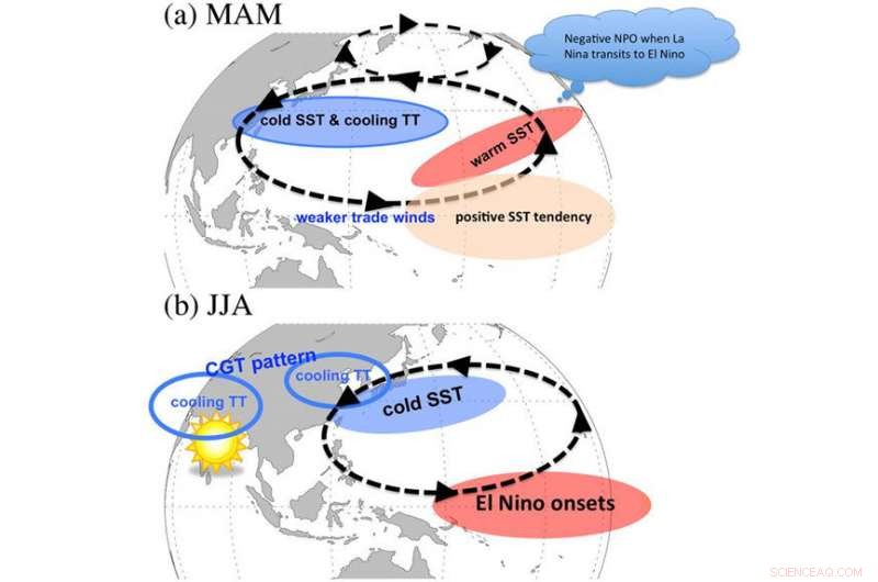 New Study Uncovers Key Factors Behind North China s Prolonged Spring‑Summer Drought