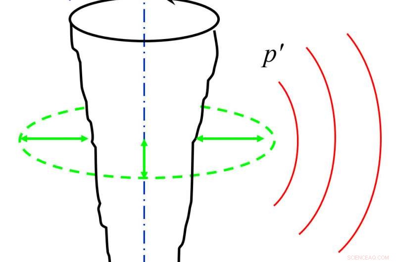 Unveiling Tornado Infrasound: How Sound Waves Reveal Storm Secrets