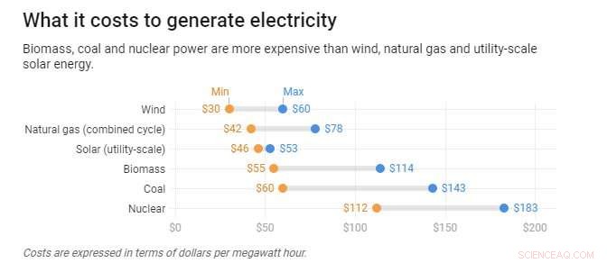 Is Wood-Fired Power Truly Carbon-Neutral? EPA Claims Under Scrutiny