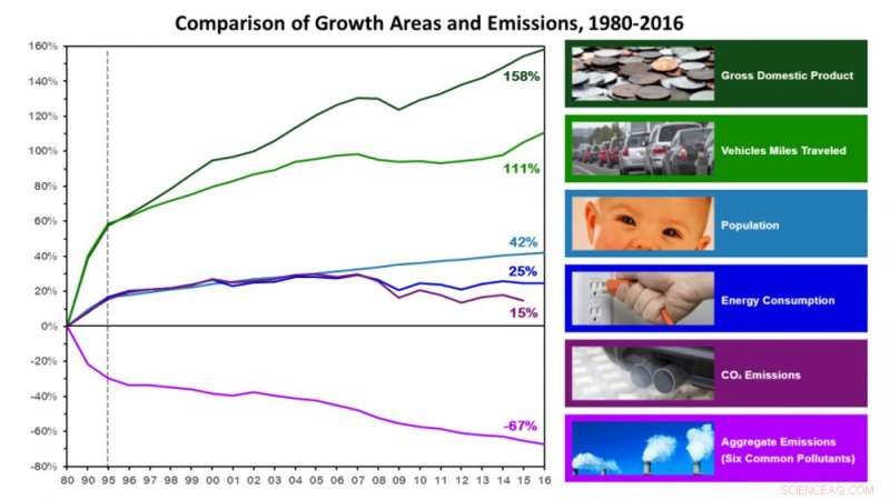 How Scott Pruitt s Policies Threaten Air Quality and Public Health