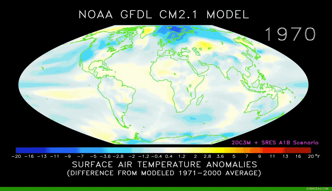 Understanding Climate Models: Accuracy and Reliability Explained