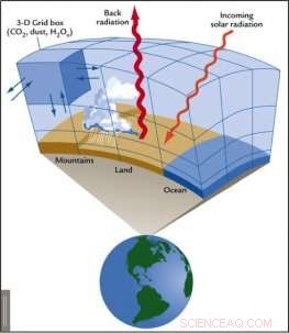 Understanding Climate Models: Accuracy and Reliability Explained