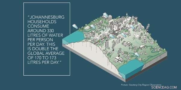 Key Lessons from Cape Town’s Water Crisis