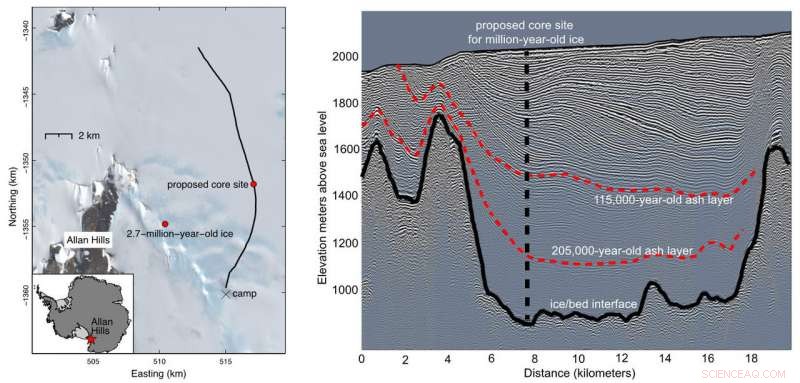 Promising Target for Uncovering a 1-Million-Year-Old Antarctic Ice Core