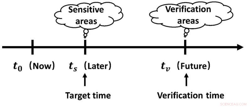 How Targeted Observations Enhance ENSO Forecast Accuracy