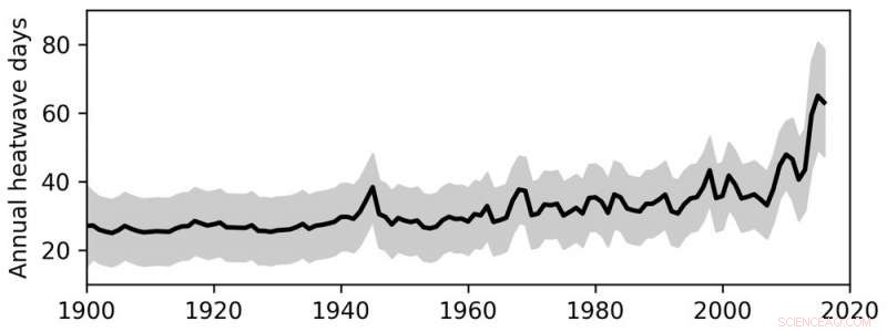 Rising Marine Heatwaves: More Intense, Longer‑Lasting, and More Devastating