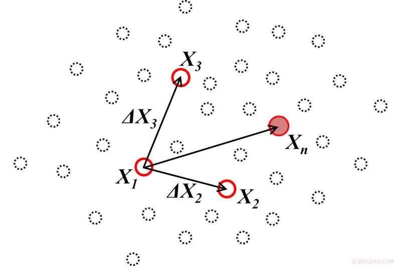 Revolutionary Ensemble Simulation Improves Typhoon Tracking Predictions