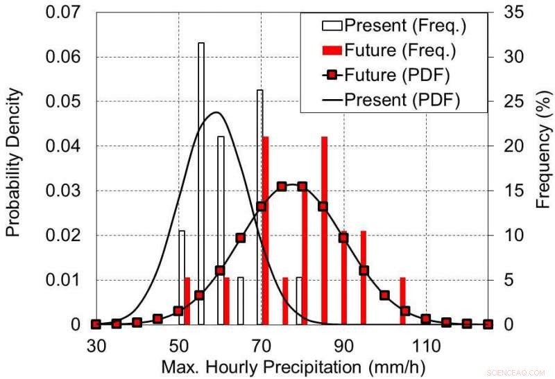 Revolutionary Ensemble Simulation Improves Typhoon Tracking Predictions