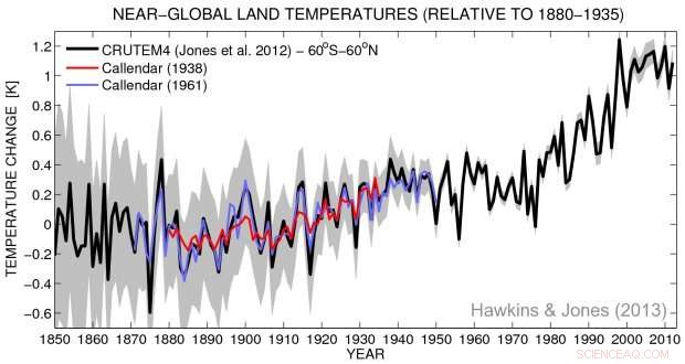 Celebrating 80 Years of Climate Science: First Calculations Linking Greenhouse Gases to Earth s Warming