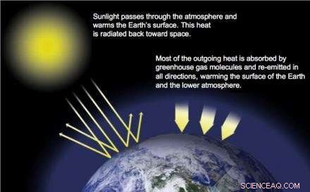 Celebrating 80 Years of Climate Science: First Calculations Linking Greenhouse Gases to Earth s Warming
