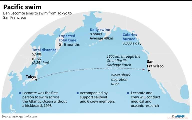 Tokyo to San Francisco: The Record‑Setting 9,000‑km Ocean Swim Begins