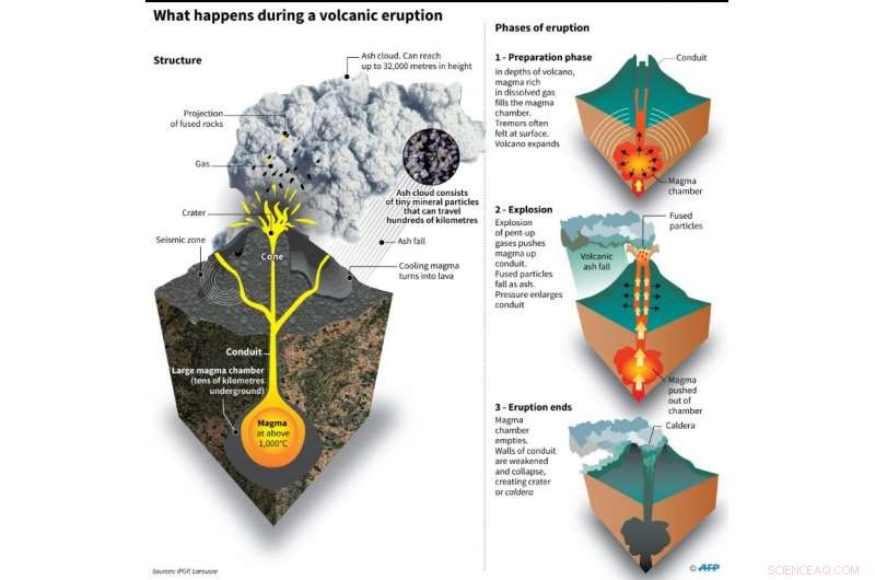 Casualty Count Mounts in Guatemala Volcano as More Bodies Are Retrieved