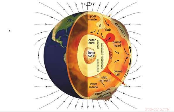 New Study Illuminates Interactions Between Earth s Crust, Mantle, and Outer Core