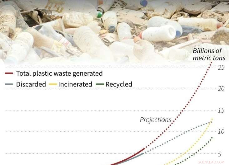 Asia s Ocean Plastic Crisis: A Growing Wasteland