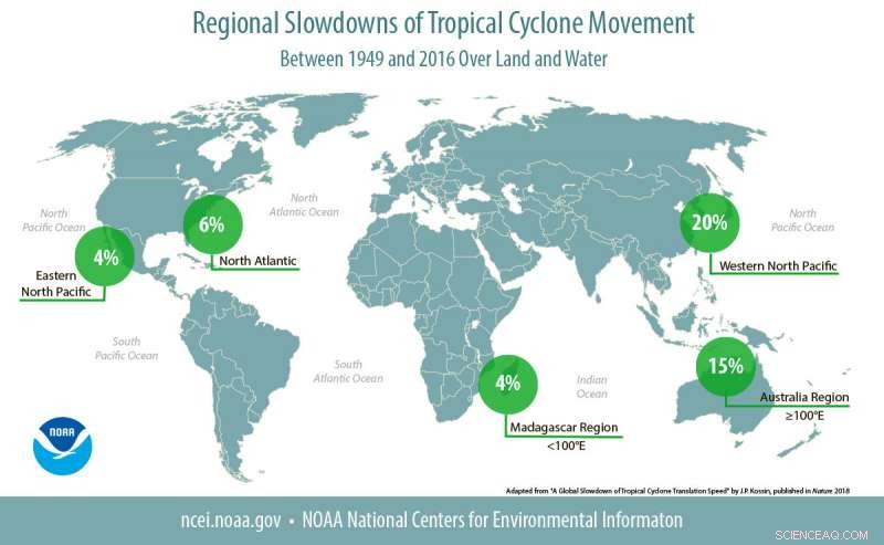Study Finds Tropical Cyclones Are Slowing: Global Weather Implications