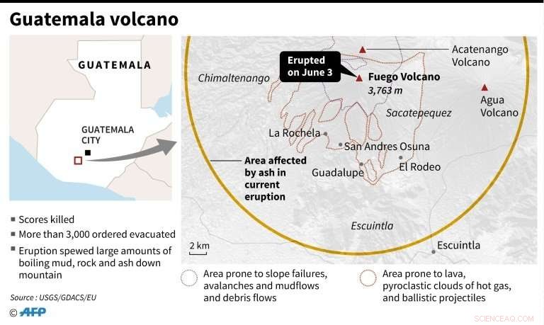200 People Missing as Guatemala s Fuego Volcano Threatens Further Eruptions