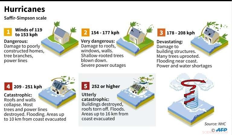Hurricane Bud Intensifies to Category 3 Near Mexico’s Pacific Coast