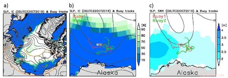 Arctic Study Links Wind Patterns to Wave Height: Insights from International Research Team
