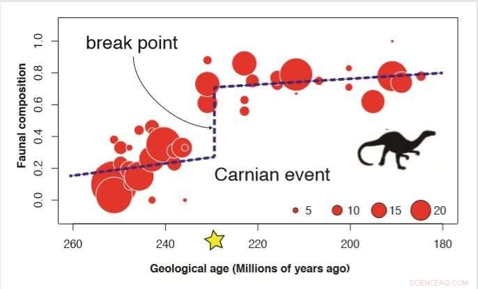 Scientists Reveal Breakthrough Method to Pinpoint Ancient Mass Extinctions