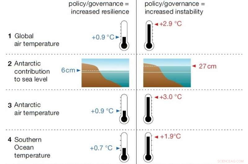 Saving Antarctica: Strategies to Protect Our Planet