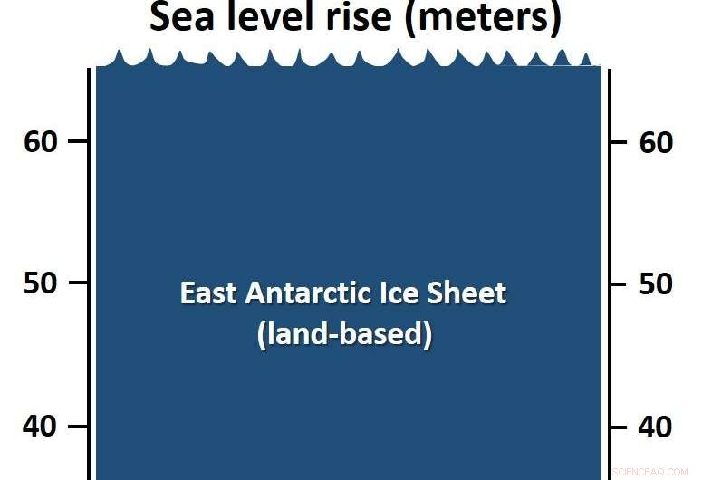 East Antarctica Stayed Ice-Covered for 8 Million Years—New Research Reveals