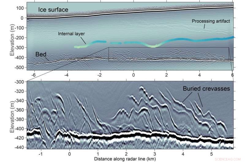 New Study Reveals Unexpected Twist in West Antarctic Ice Sheet History