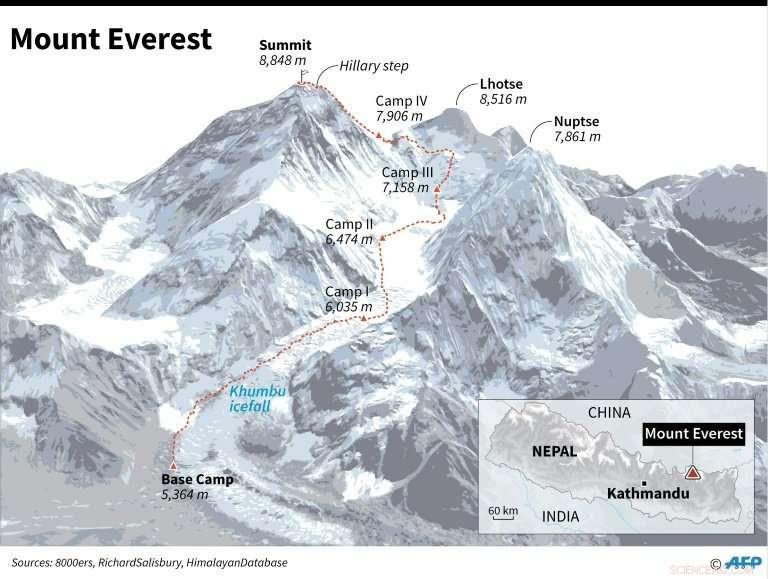 Mount Everest: A High‑Altitude Rubbish Crisis Unveiled