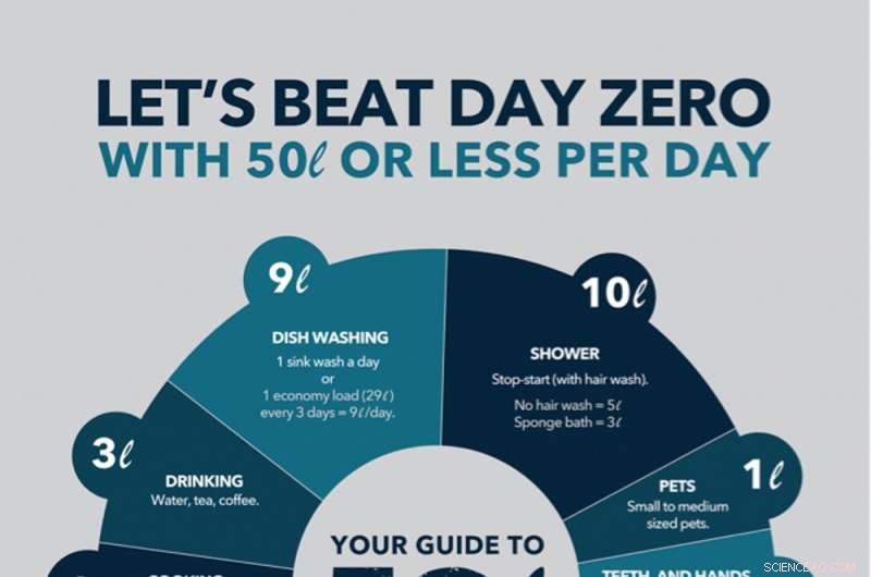 Urban Water Crisis: Cape Town and São Paulo Facing Critical Shortages