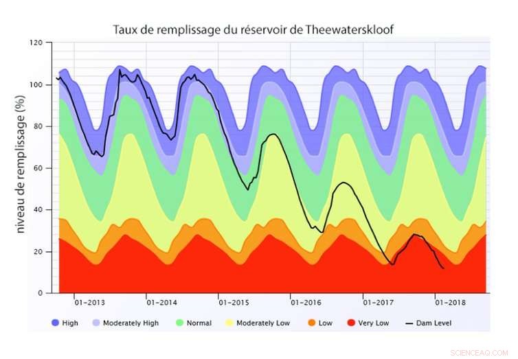 Urban Water Crisis: Cape Town and São Paulo Facing Critical Shortages