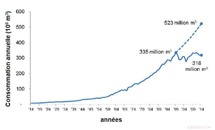 Urban Water Crisis: Cape Town and São Paulo Facing Critical Shortages