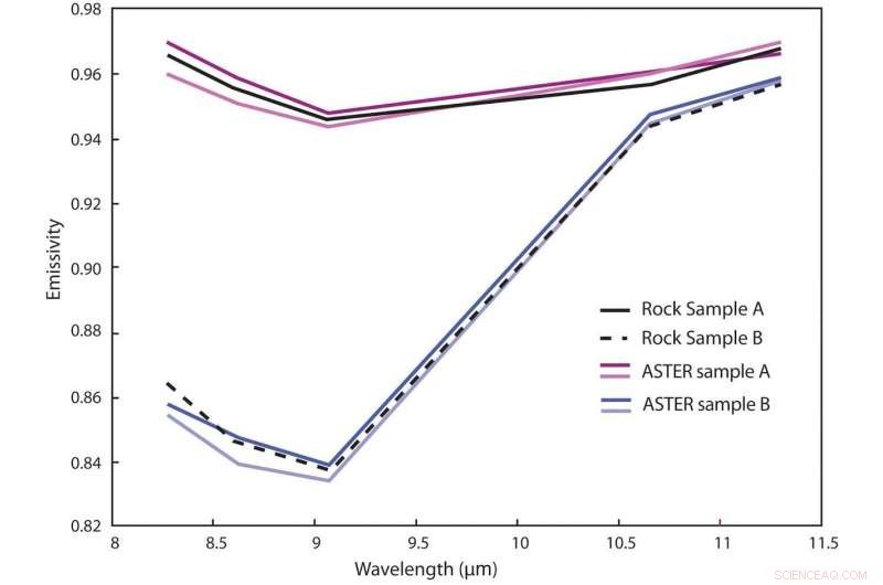Exploring the Himalayas with Mars Technology: Innovative Insights