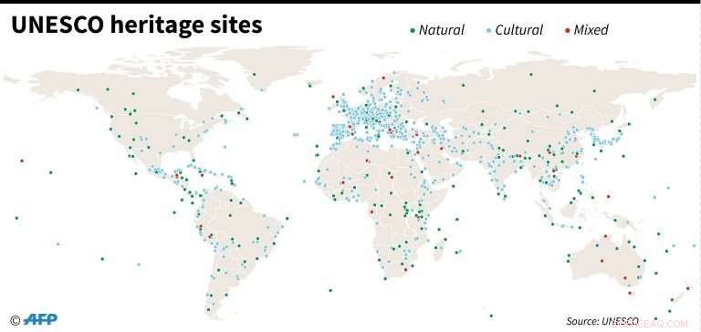 War, Wine, and Wonders: Sites Compete for UNESCO World Heritage Status