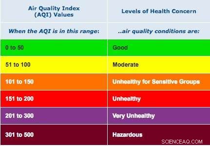 Air Quality Alerts Explained: Stay Safe and Informed