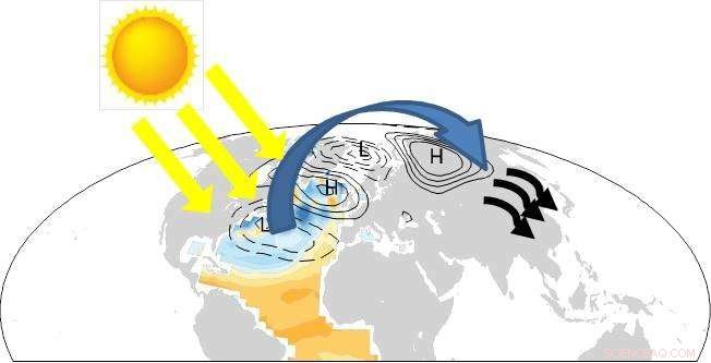 Solar Activity Influences East Asian Winter Monsoon Over Multidecadal Timescales