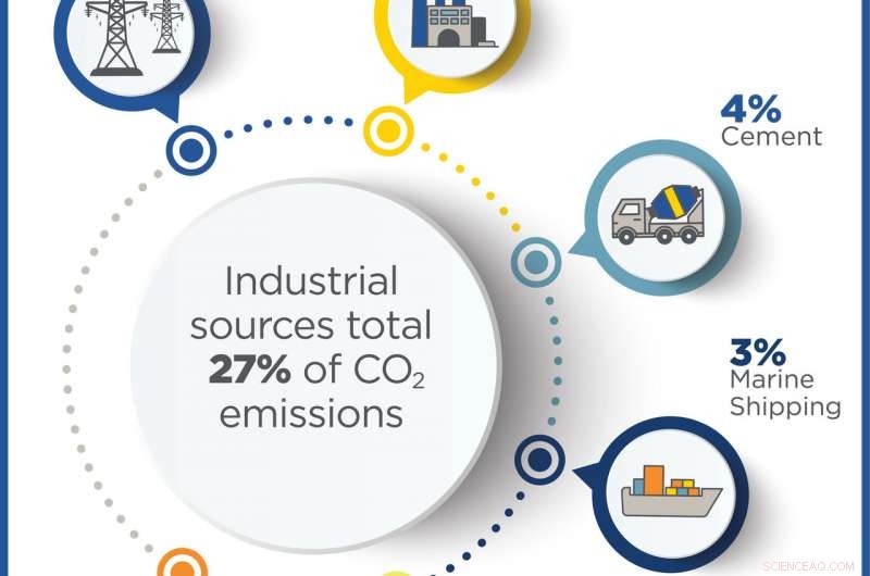 Study Urges Immediate Elimination of Heavy‑Duty Emissions to Stop Climate Change