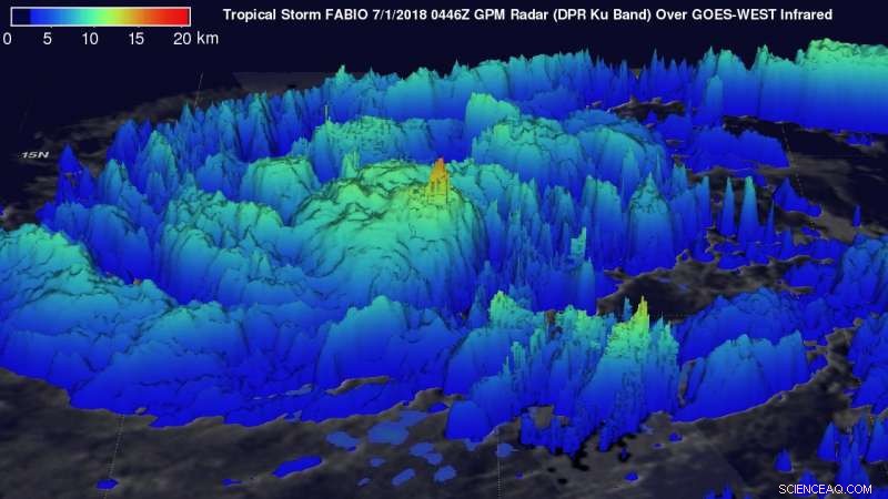 GPM Satellite Tracks Fabio s Intensification into a Hurricane