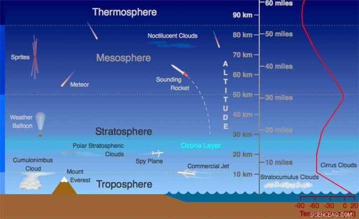 Climate Change Increases Visibility of Noctilucent Clouds