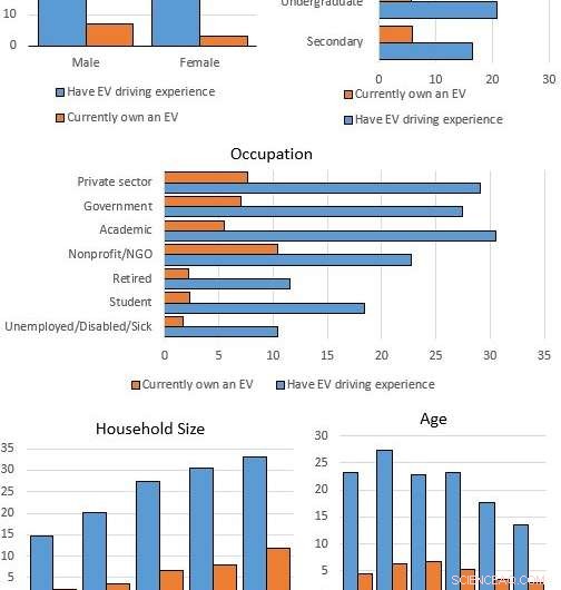 New Study Shows Targeting Women Can Drive EV Adoption