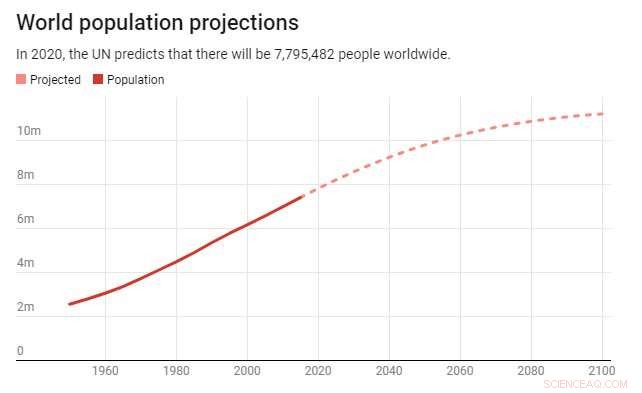 Earth s Carrying Capacity: How Many Humans Can the Planet Sustain?