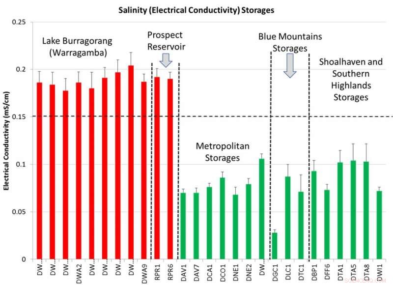 Why Boiling Tap Water in Australia Is Essential When Quality Declines