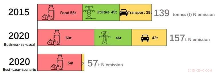 Cut Your Nitrogen Footprint: Proven Steps for a Cleaner, Healthier Planet