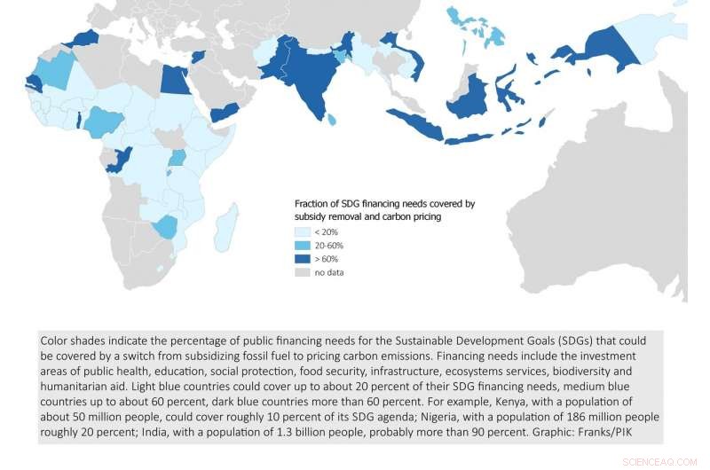 Transforming Carbon Pricing into Health and Education Investment