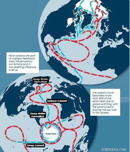 State of the Polar Oceans 2018 Report Released by Leading UK and Norwegian Scientists