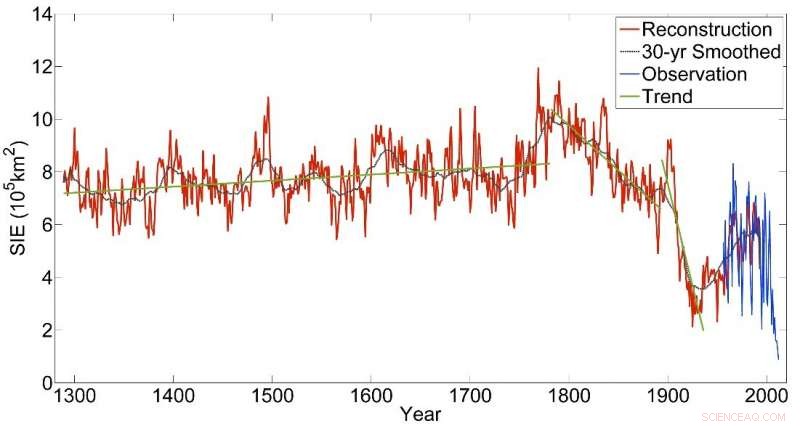 Arctic Barents‑Kara Sea Ice: A Millennium‑Long Reconstruction of Extent Changes