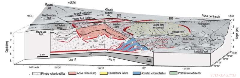 Kilauea Eruption Opens New Window for Undersea Seismic Insight