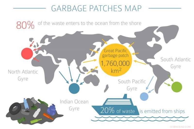 Harnessing Technology to Clean Up Plastic Pollution and Restore Ocean Health
